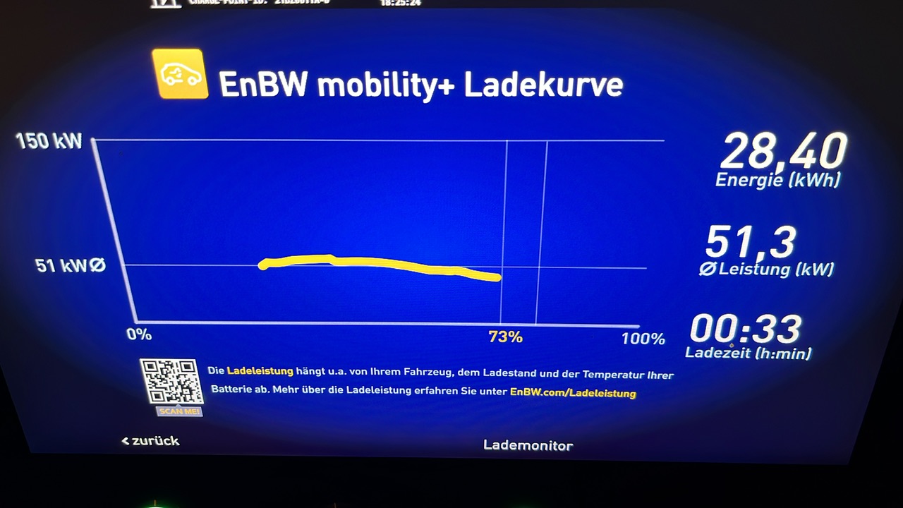 11,5Grad Außentemperatur, 25km Heimfahrt
